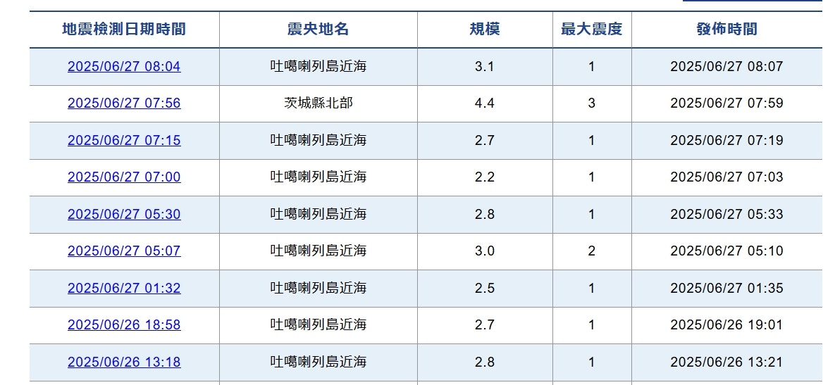 日本近期地震活動頻繁，部分達3至4級，主要在鹿兒島的吐噶喇列島附近海域。（日本氣象廳）