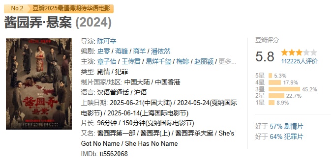 醬園弄懸案影評｜豆瓣5.8分爭議不斷是女性覺醒還是虐女奇觀？