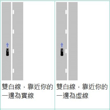 運輸署有關「單白線（雙白線，分實線及虛線）」規定。（運輸署網頁）