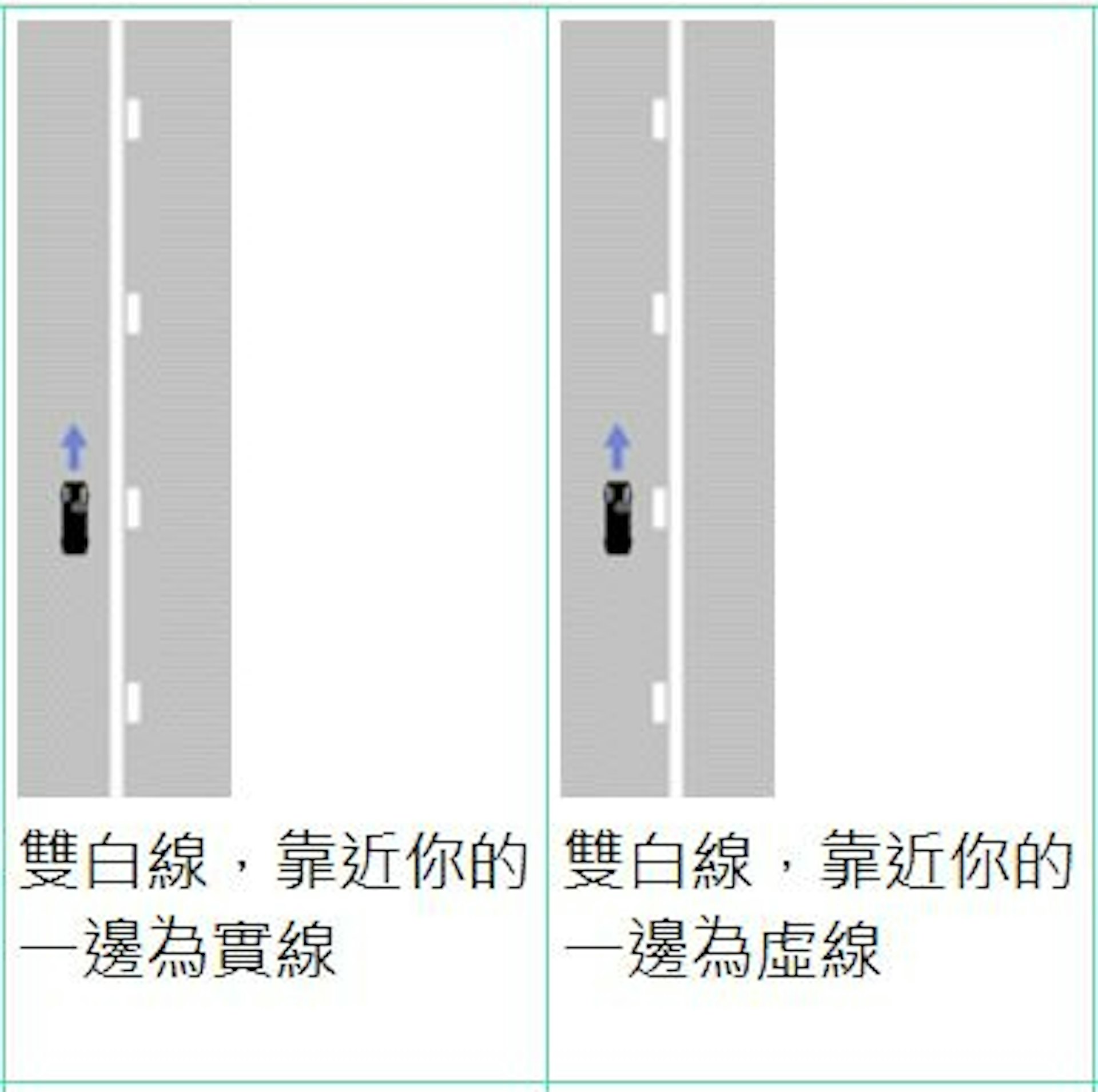 運輸署有關「單白線(雙白線,分實線及虛線)」規定。(運輸署網頁)