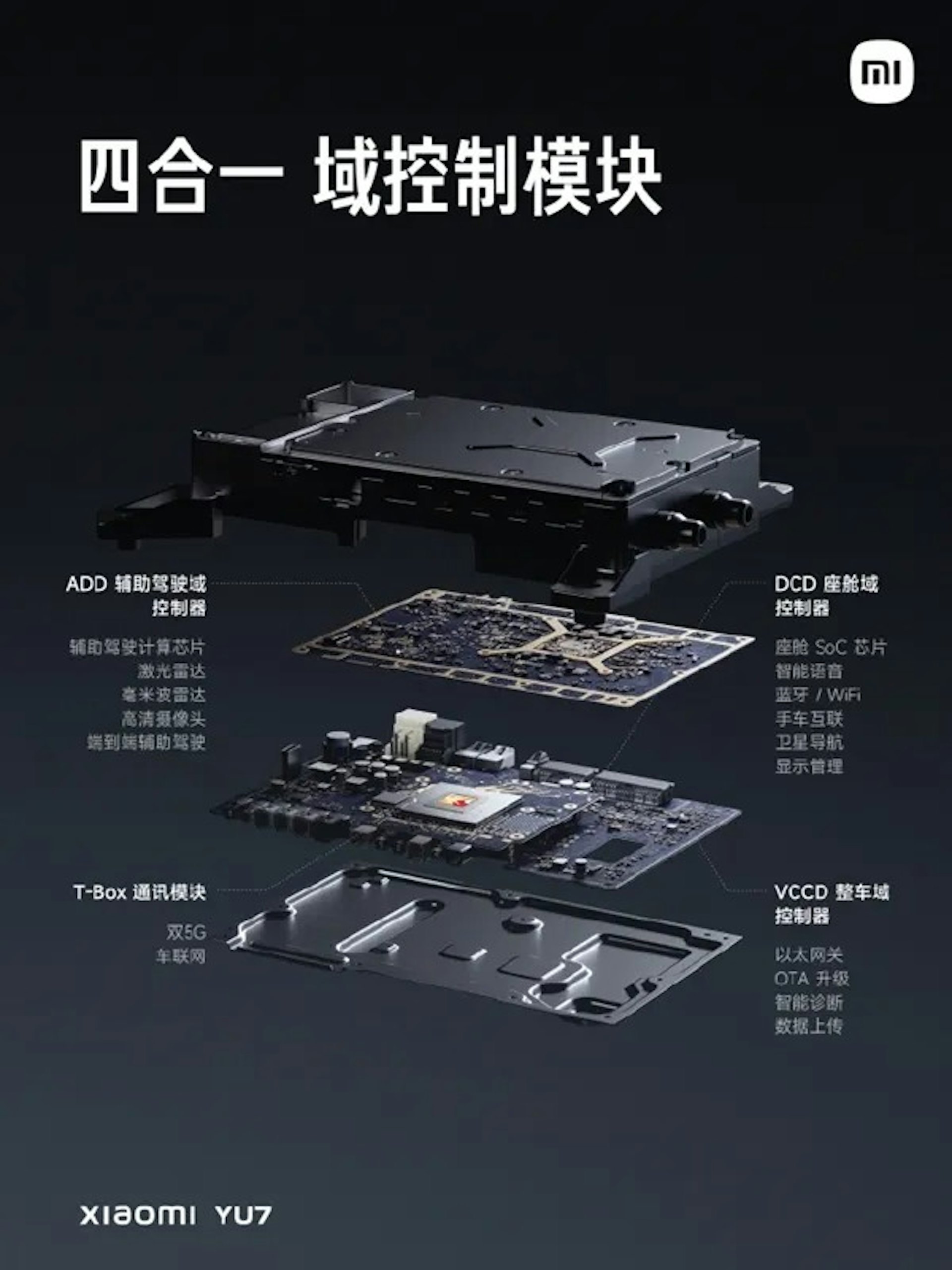 Xiaomi 四合一域控製模塊(小米) Xiaomi 四合一域控製模塊(小米)