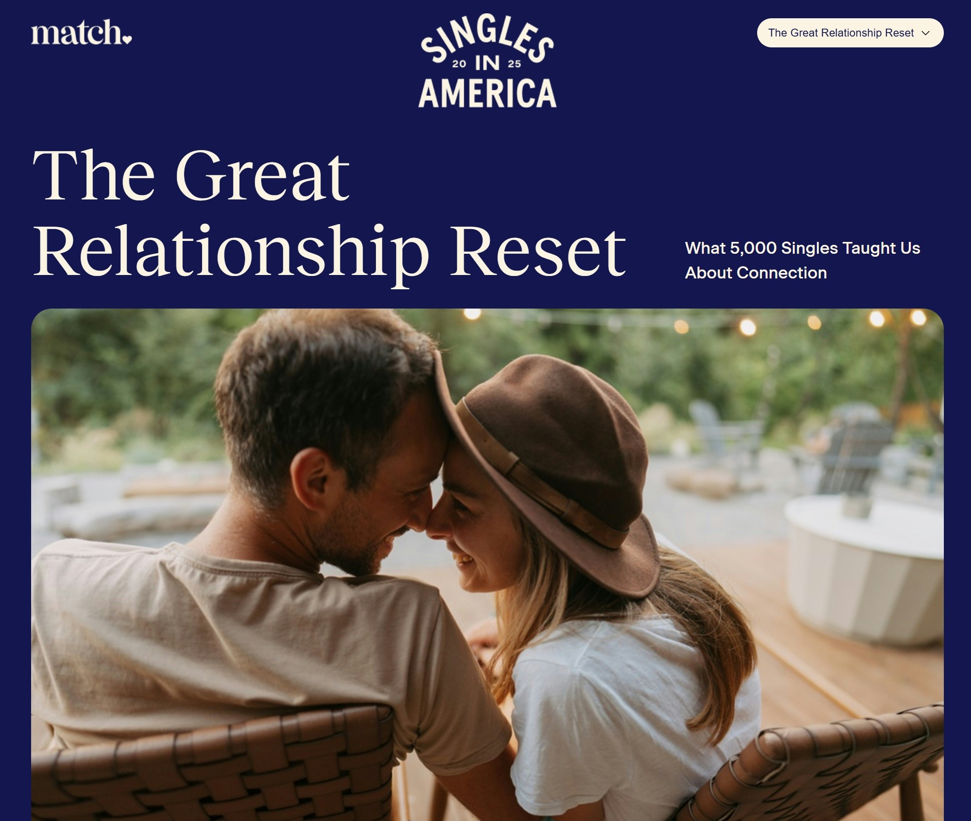 《美國單身人士研究》近日公開調查結果（singlesinamerica.com）