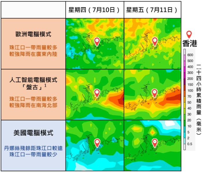 天文台7月7日指出。雖然電腦模式仍有分歧，但多數預測本周後期珠江口一帶有大驟雨。（天文台圖片)