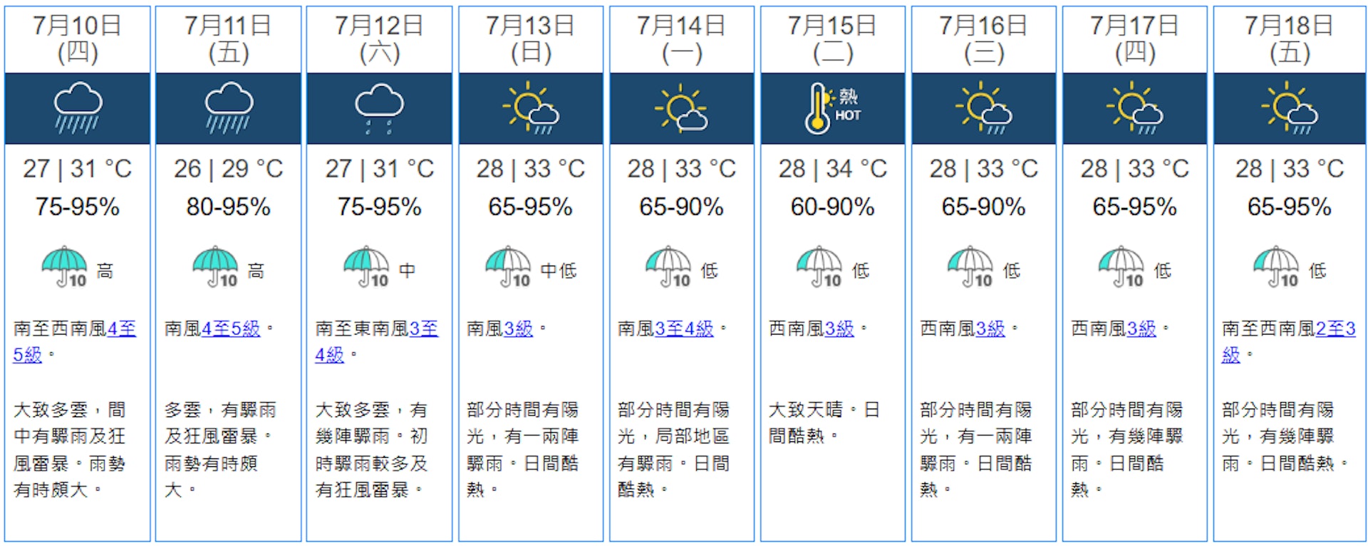 天文台7月9日上午11時半更新九天天氣預報,預測10及11日有驟雨及狂風雷暴,雨勢有時頗大。(天文台圖片)