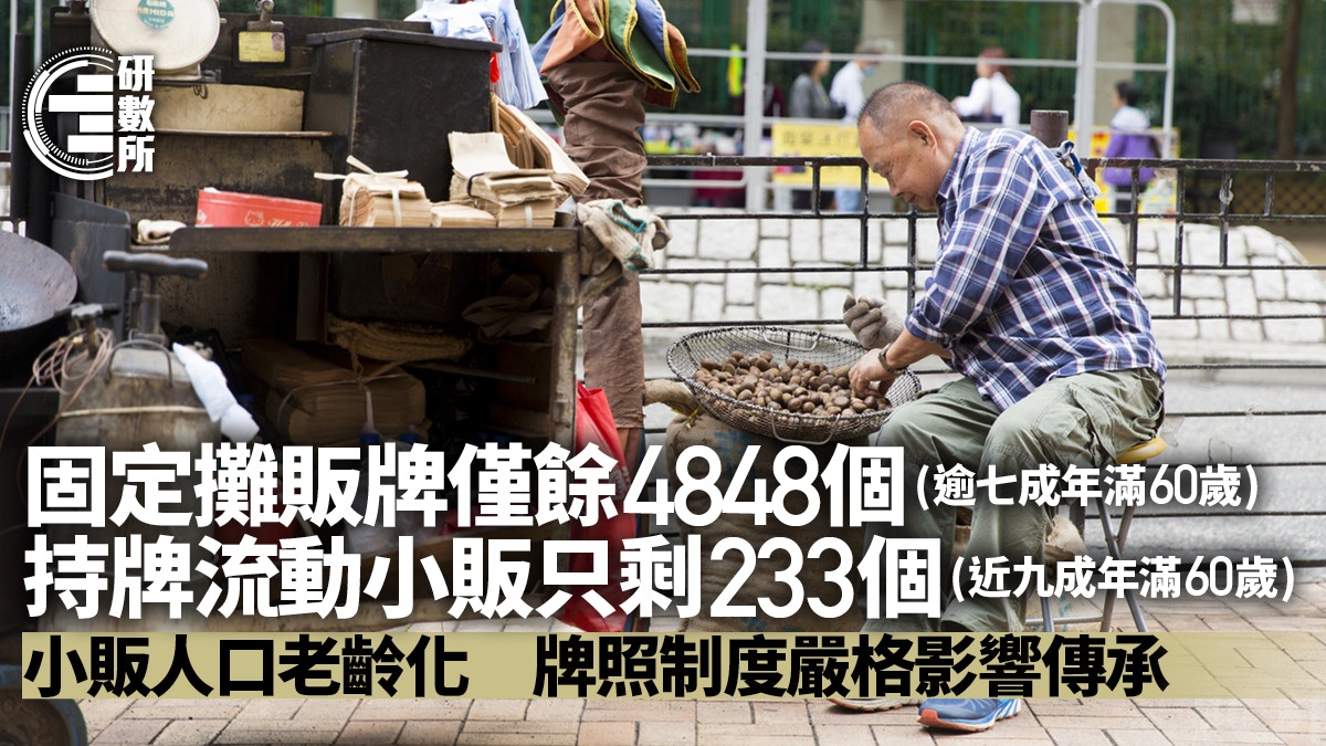 全港固定攤販牌不足五千持牌流動小販僅233個制度過嚴難傳承
