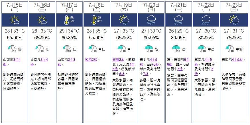 天文台九天天氣預報。 （天文台）