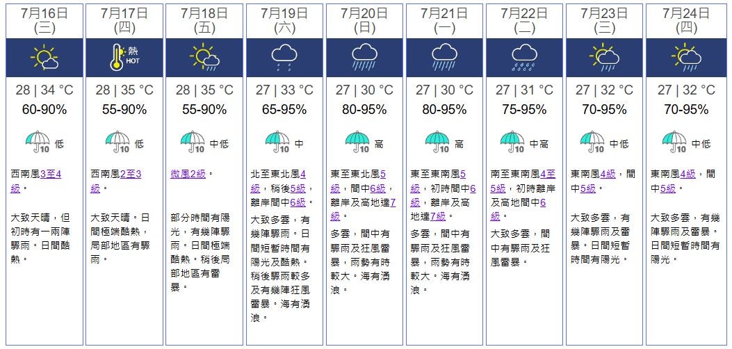 天文台九天天氣預報。 （天文台）