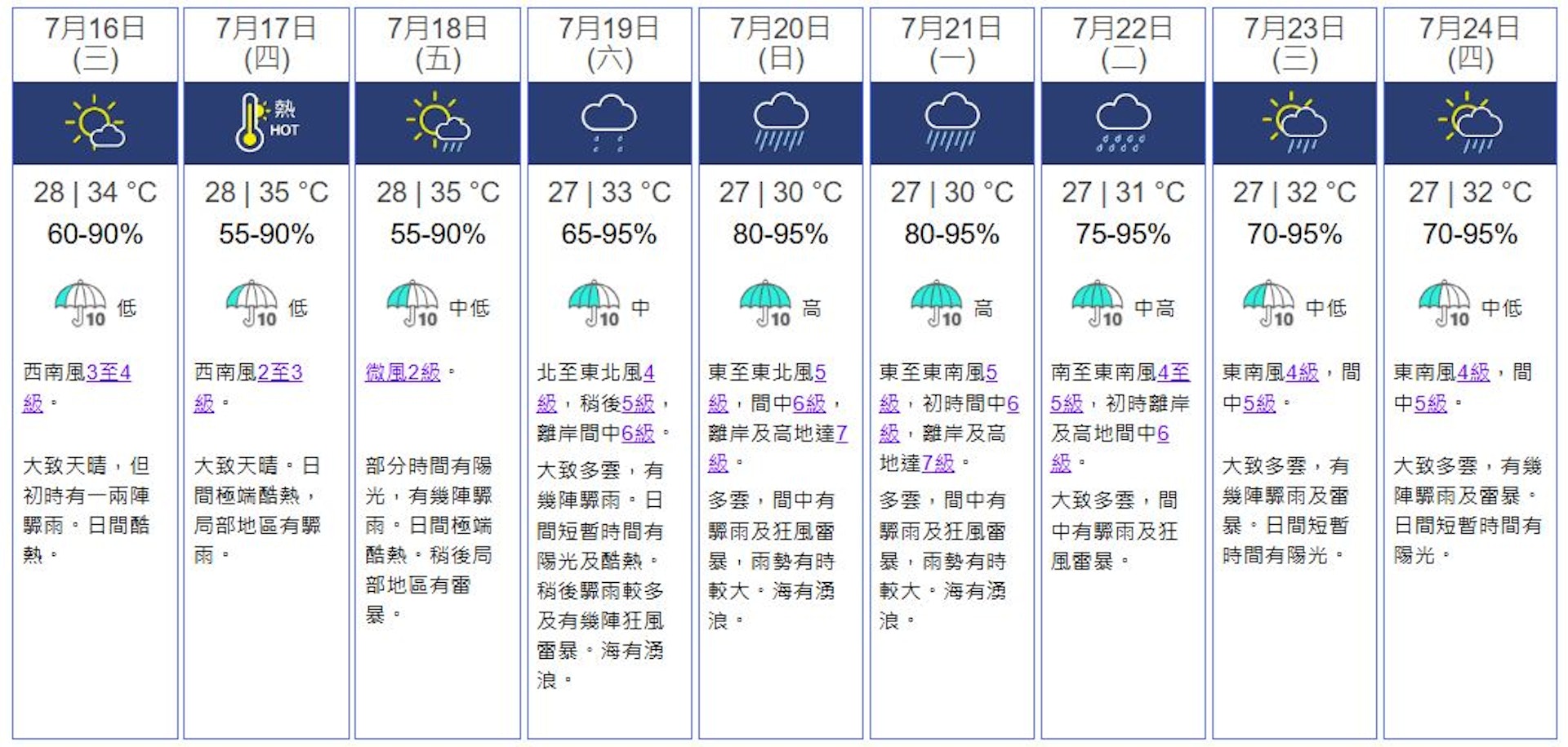 天文台九天天氣預報。 (天文台)
