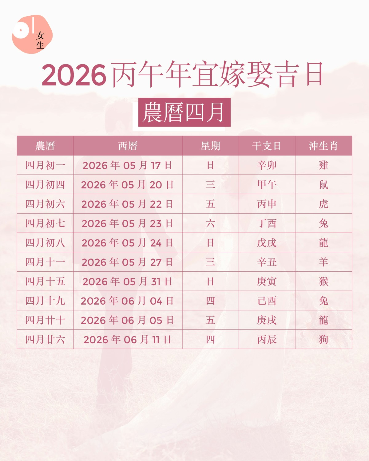 2026丙午年宜嫁娶吉日  生肖運程