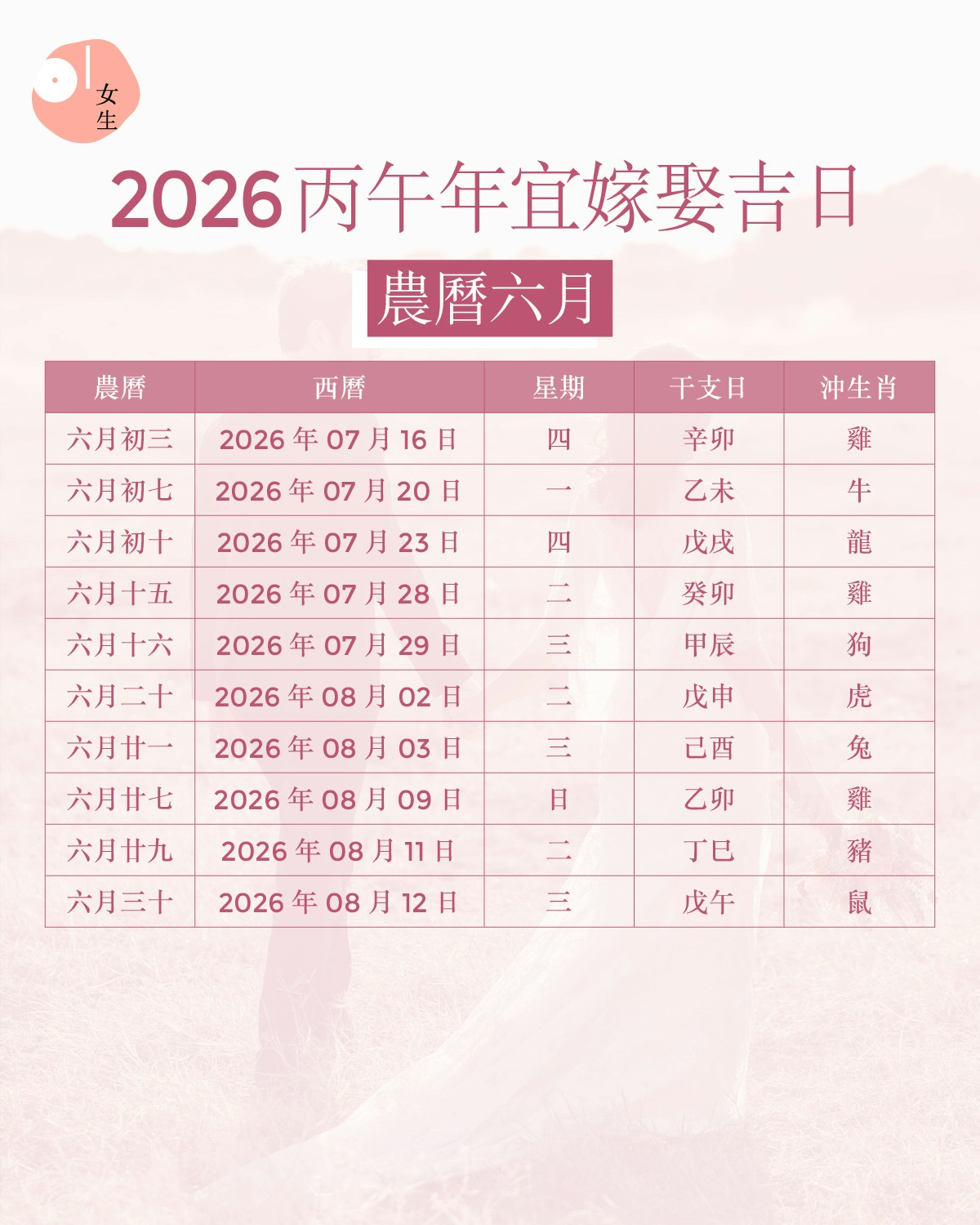 2026丙午年宜嫁娶吉日  生肖運程