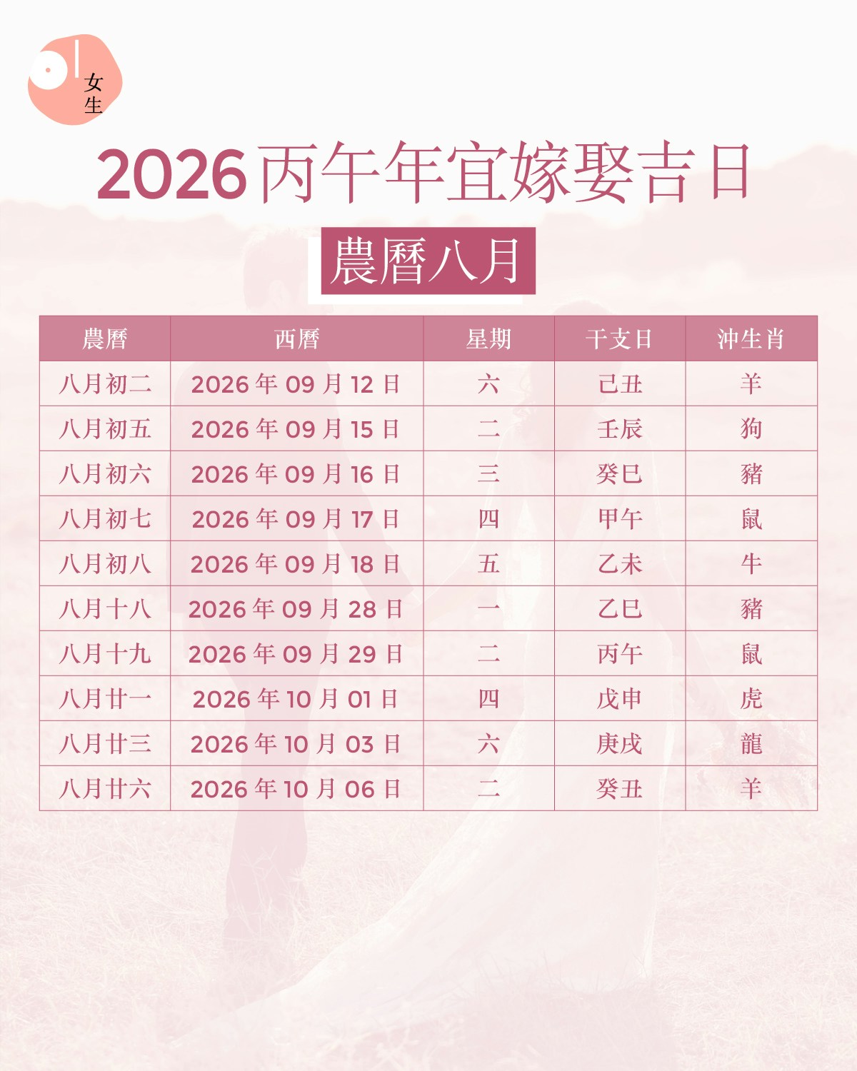 2026丙午年宜嫁娶吉日  生肖運程