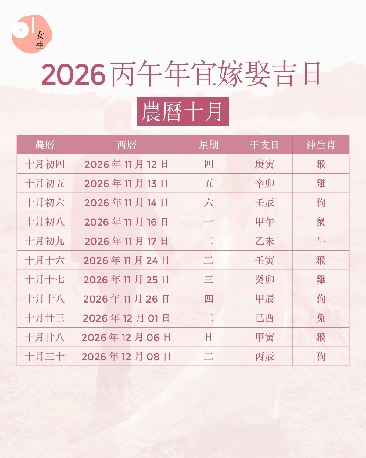 2026丙午年宜嫁娶吉日  生肖運程