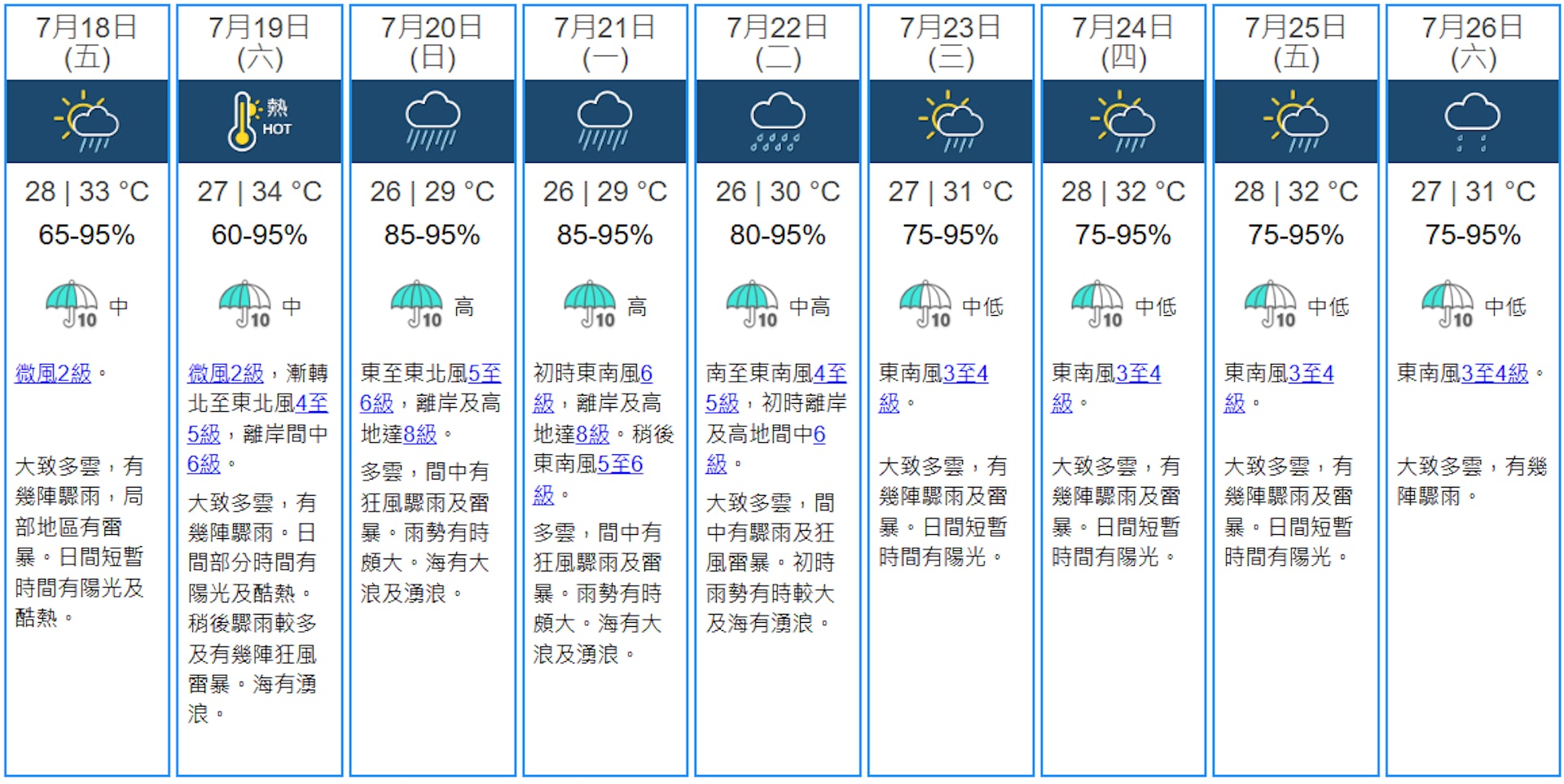 天文台7月17日上午11時半更新九天天氣預報,料7月19日稍後至7月21日會受到熱帶氣旋影響。(天文台圖片)