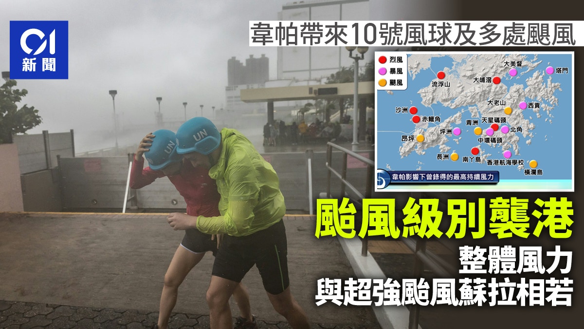 韋帕10號風球|天文台:颱風級引致港整體風力與超強颱風蘇拉相若