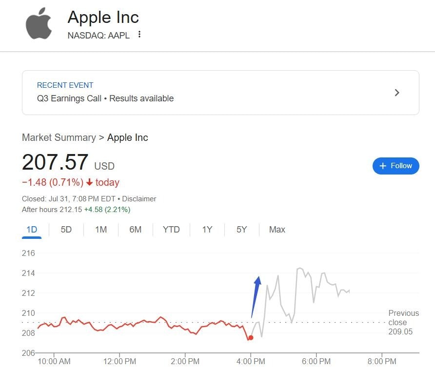 iPhone出貨30億部里程碑！蘋果Q3營收940億超預期庫克這樣回應