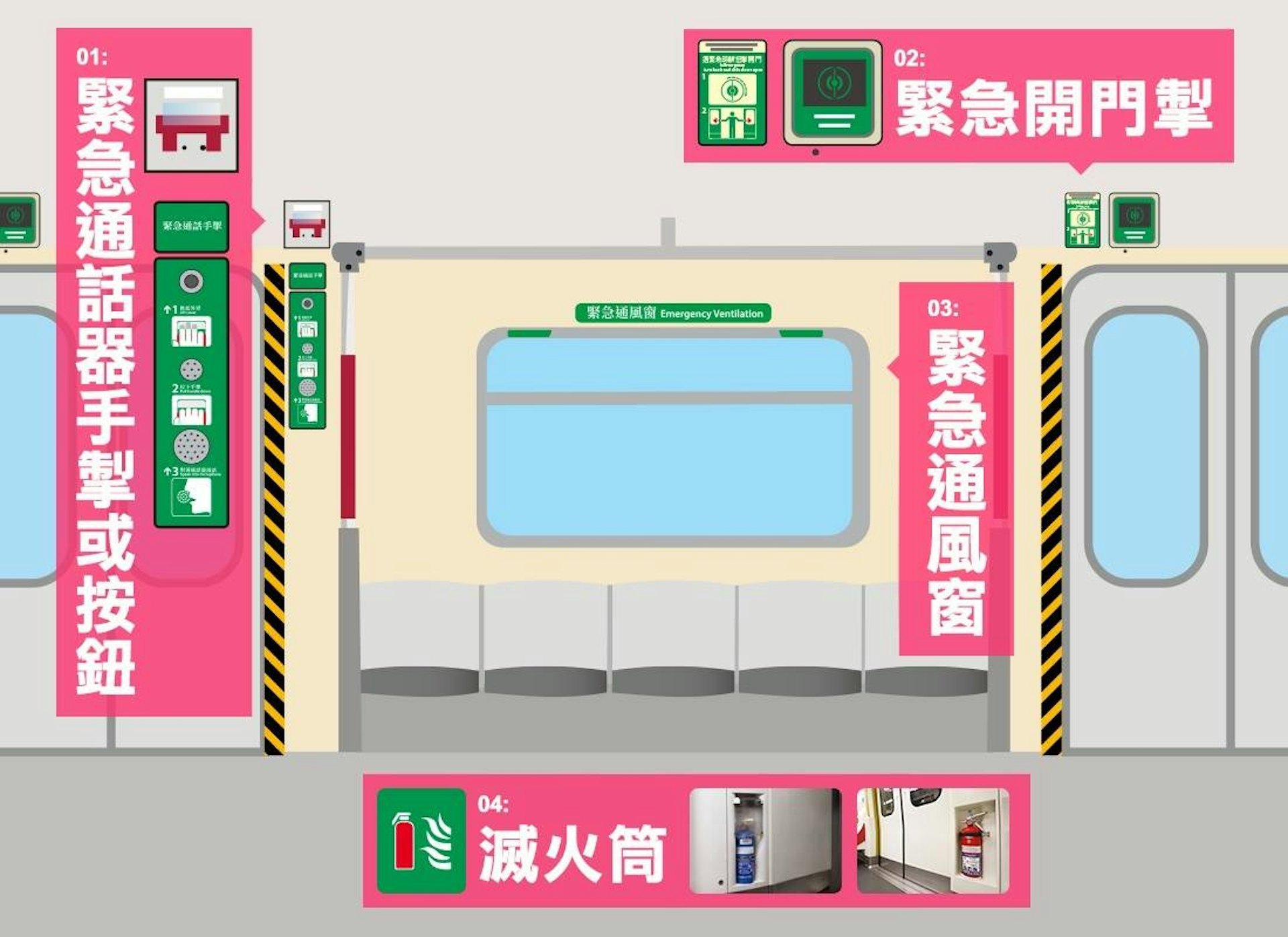 根據港鐵資料,車廂座位上設有「緊急通風窗」,如有需要可開啟緊急通風窗作通風之用。(港鐵Facebook)