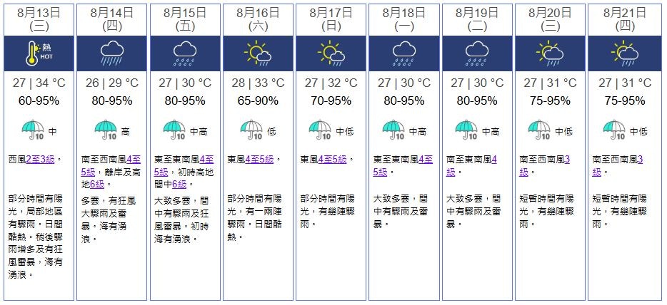 天文台九天天氣預報。（天文台）