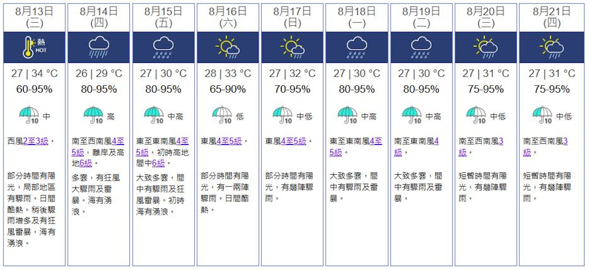 天文台九天天氣預報。(天文台)