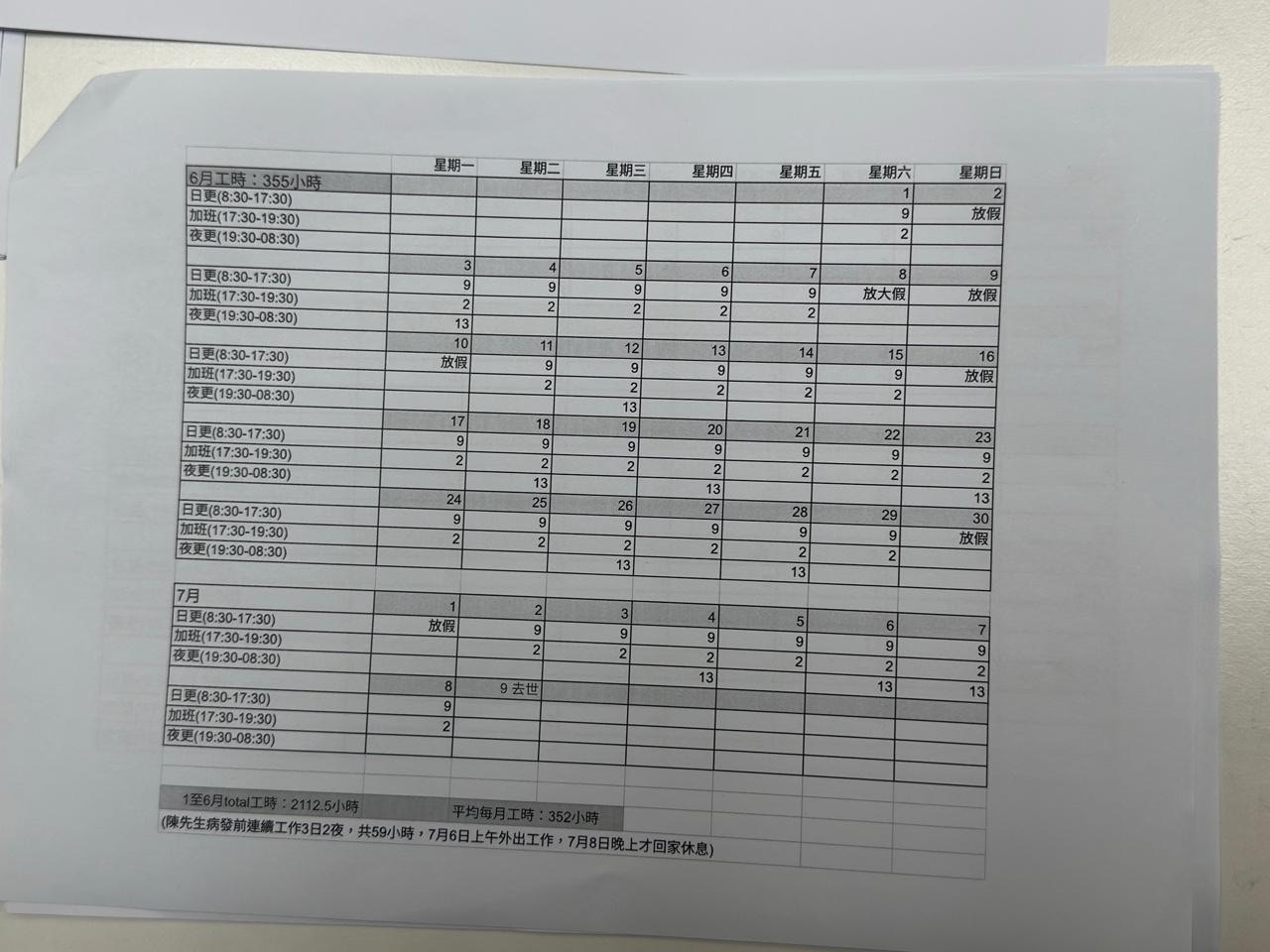 陳太整理了丈夫生前半年的上班日子及工作時數。（林澤鋒攝）