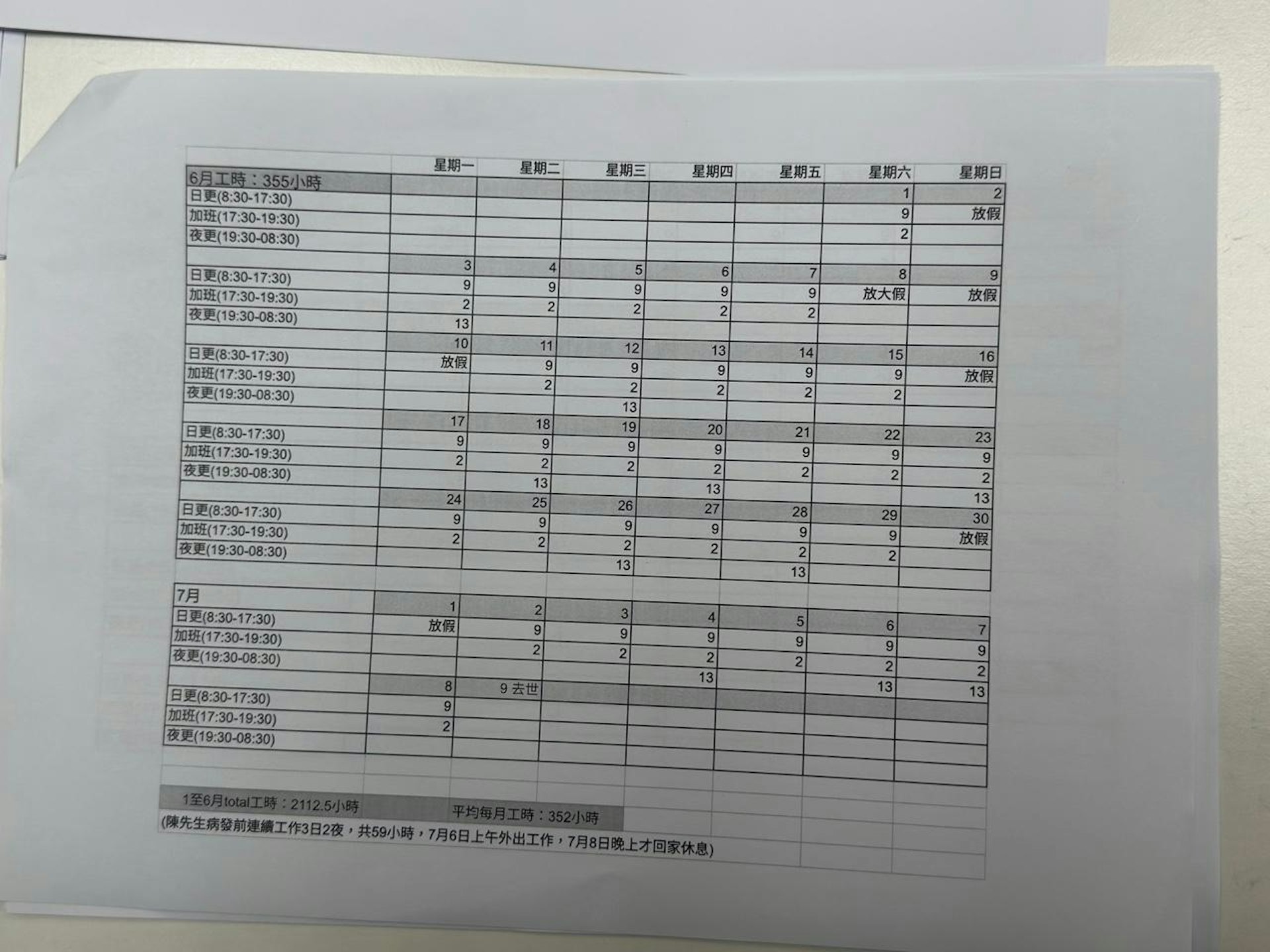 陳太整理了丈夫生前半年的上班日子及工作時數。(林澤鋒攝)