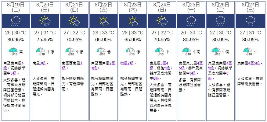 天文台九天天氣預報。（天文台）