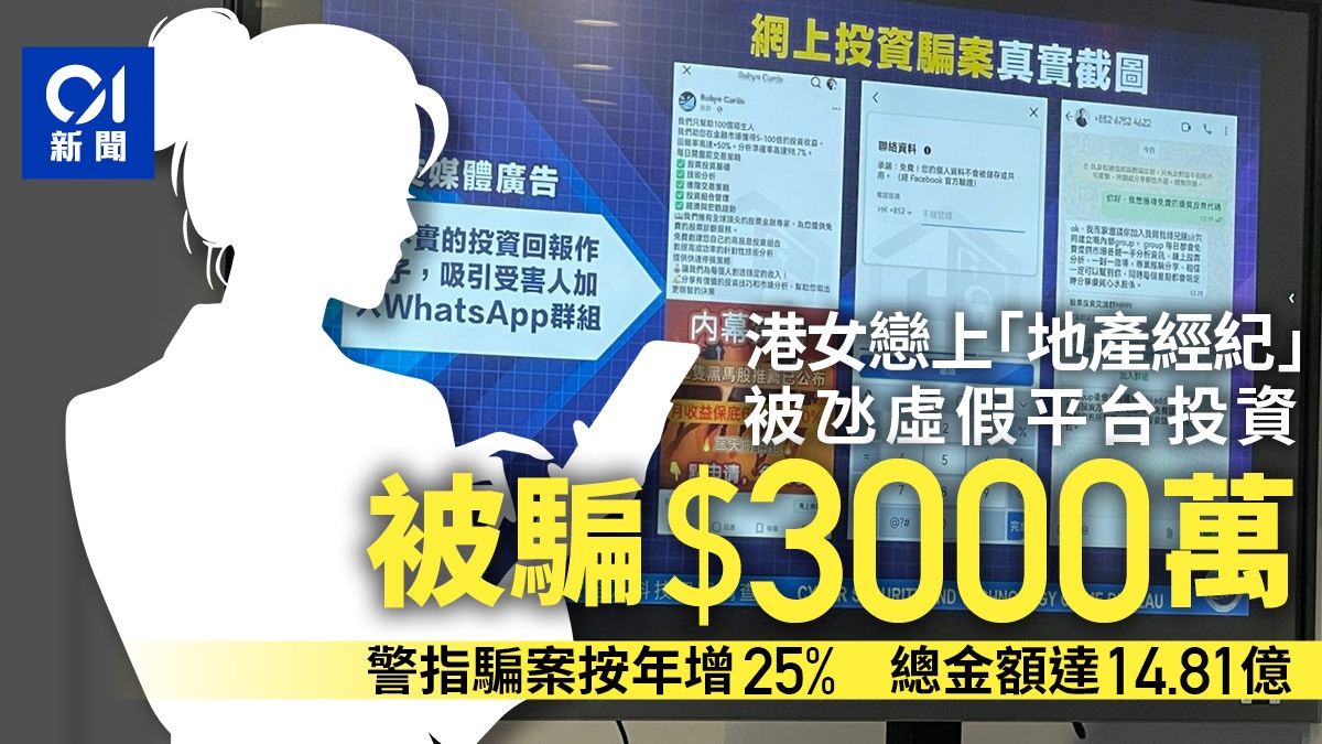 詐騙｜網上投資騙案按年增25% 中年女子遭假經紀呃投資失3000萬