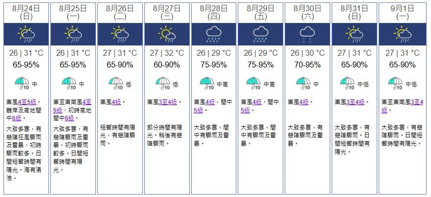 天文台九天天氣預報。（天文台）