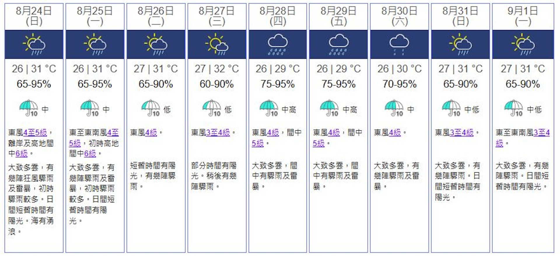 天文台九天天氣預報。(天文台)