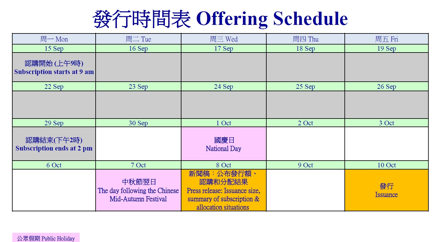 銀色債券2025｜申請資格/日期＋14大銀行認購優惠！保底息3.85厘