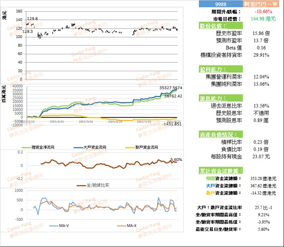 阿里巴巴(9988)即时零售有方全面升级大消费平台前景阔｜彭伟新