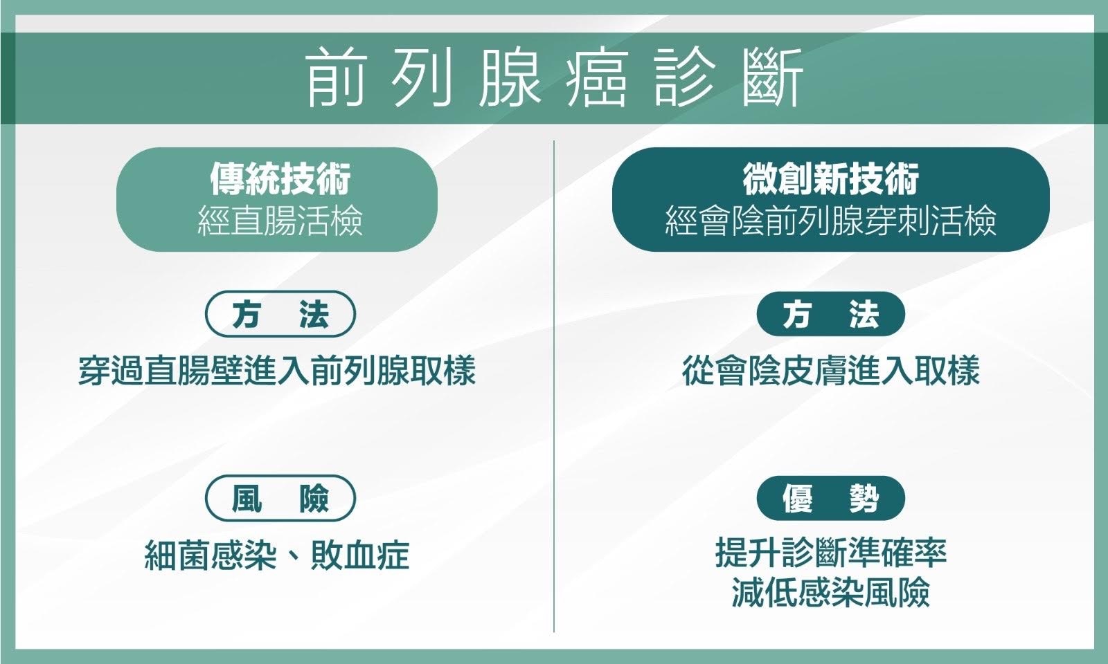 突破传统迷思三大泌尿科微创技术解决男人之痛