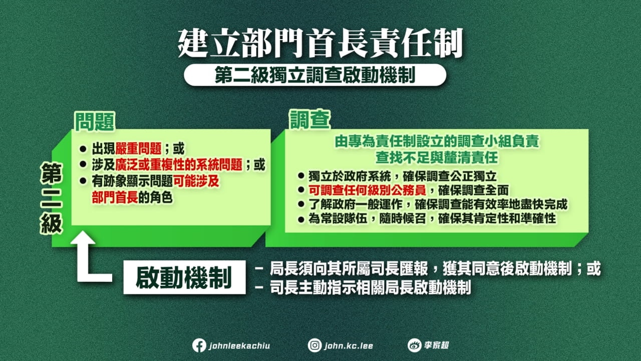 施政報告2025｜食環署豁免餐飲業相關牌照費用一年辦理手續一覽