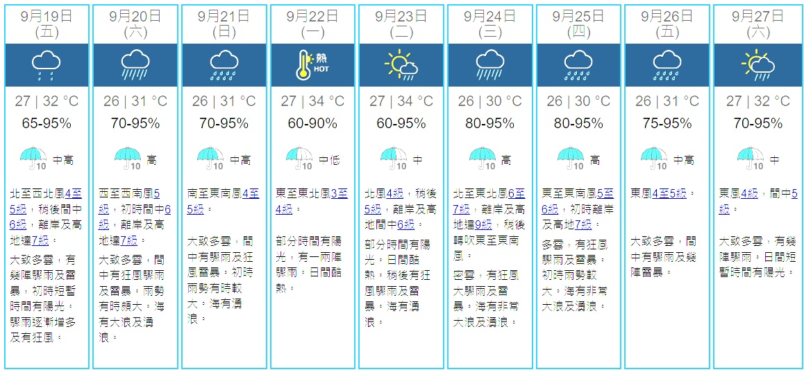 天文台九天天氣預報。（天文台）