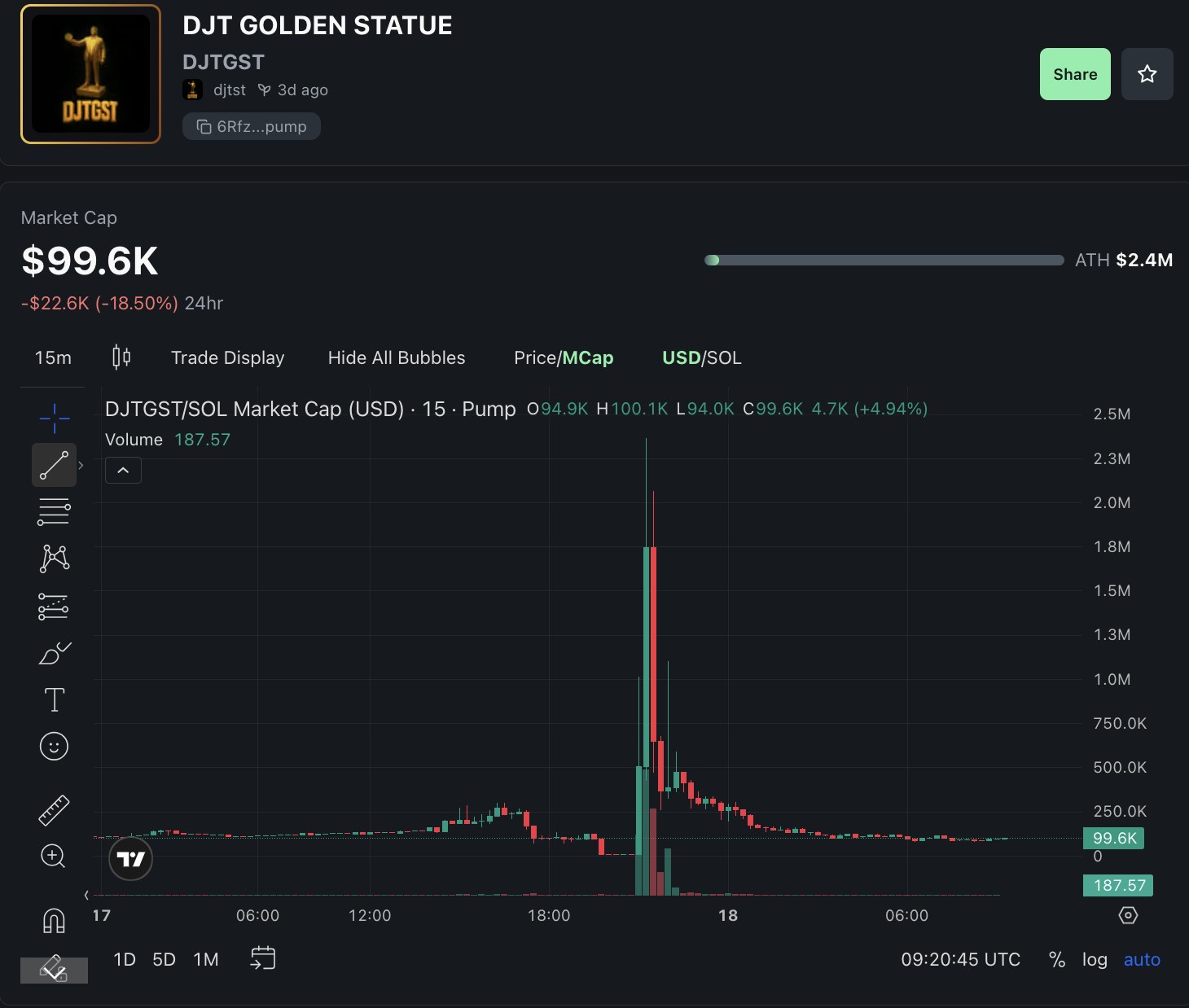 特朗普Bitcon金色像现身华府“向支持加密货币的总统致敬”