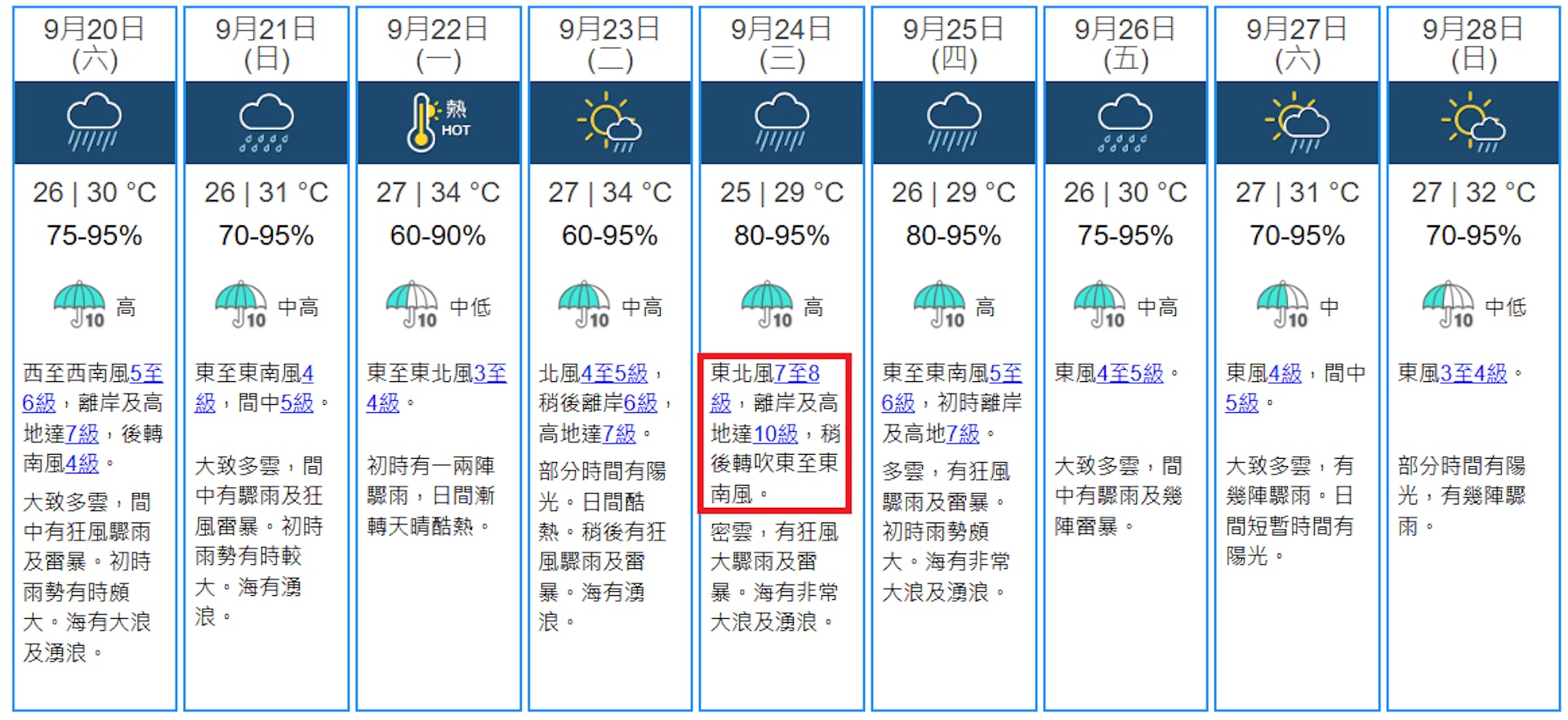天文台9月19日更新的9日天氣預報,上調9月23日及24日的風力,離岸及高地最高時達10級。(天文台網頁截圖)