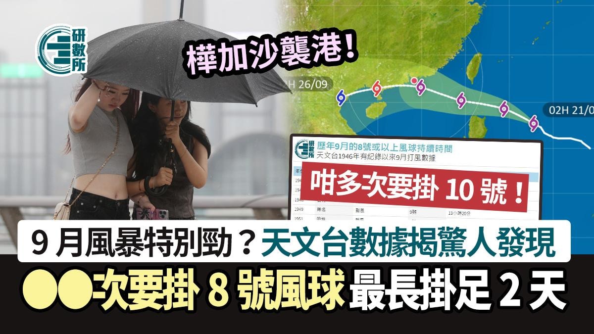 樺加沙颱風│9月風暴特別勁?天文台數據揭8號風球多到咁 X次10號