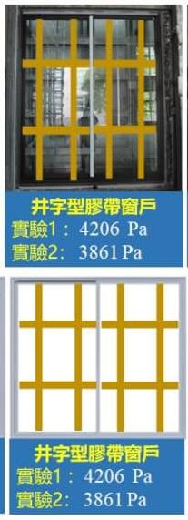台灣內政部曾在建築研究所風雨風洞實驗室做實驗，測試4種常見膠紙貼法，包括「X字形」、「井字形」、「口字形」及「貼滿膠紙」。（台灣內政部）