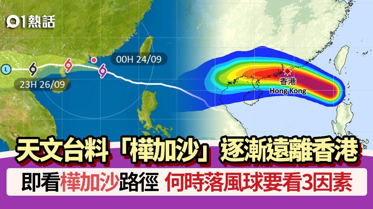 颱風樺加沙│天文台8號風球至少到8pm!何時落3號風球要看3因素