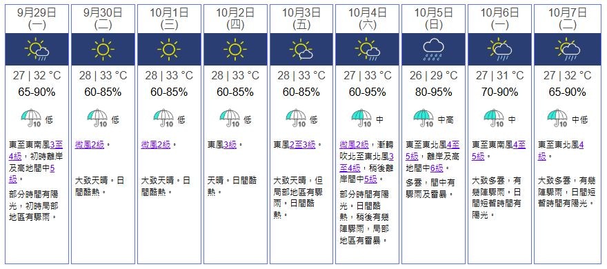天文台九天天氣預報。（天文台）
