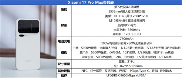 : Xiaomi 17 Pro Max評測　  Xia0mi