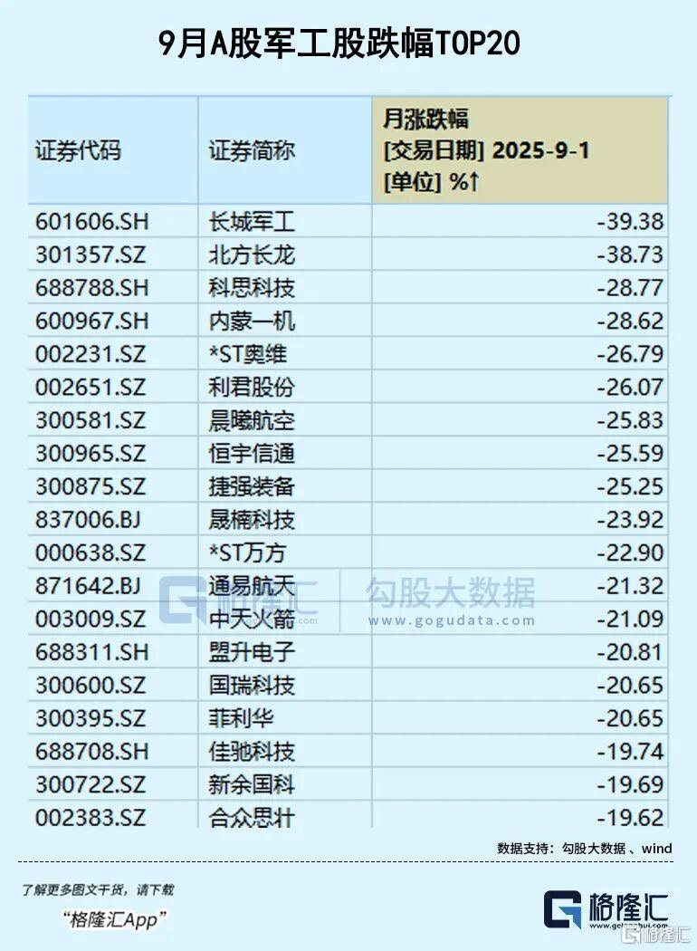 9月全球资产表现一览谁是最大赢家？ 资金换场银行股跌落