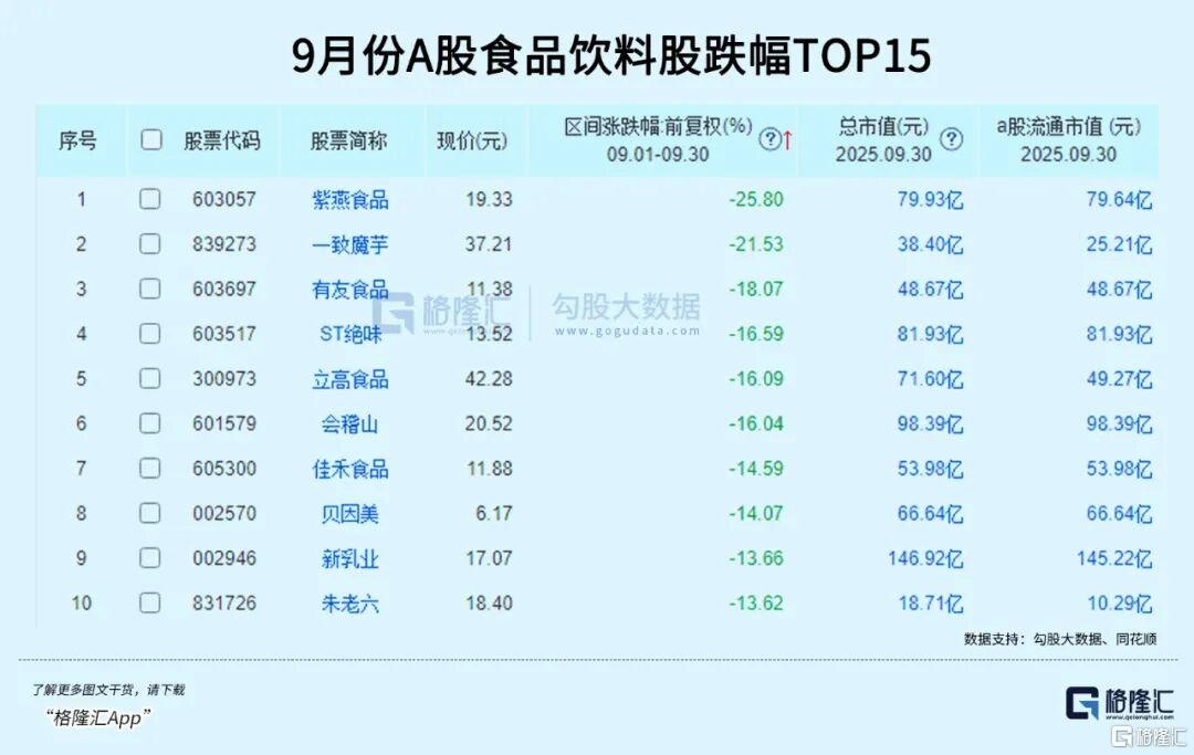 9月全球资产表现一览谁是最大赢家？ 资金换场银行股跌落