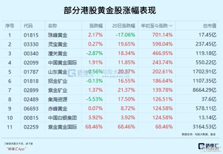 9月全球资产表现一览谁是最大赢家？ 资金换场银行股跌落