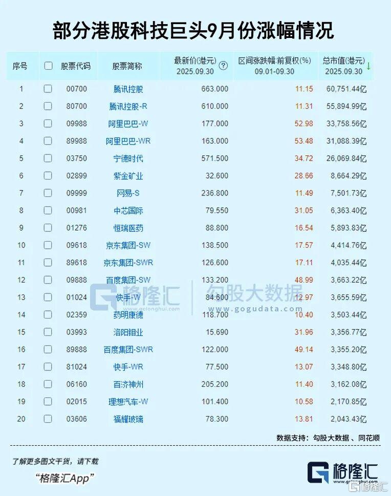 9月全球资产表现一览谁是最大赢家？ 资金换场银行股跌落