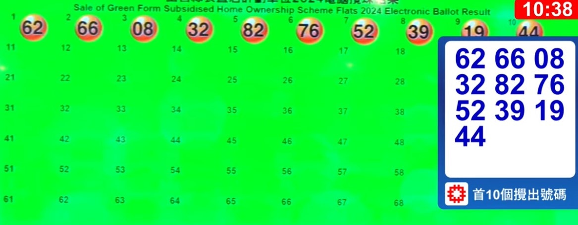 綠置居2024．攪珠結果｜宏緻苑中籤號碼出爐即睇100個號碼次序