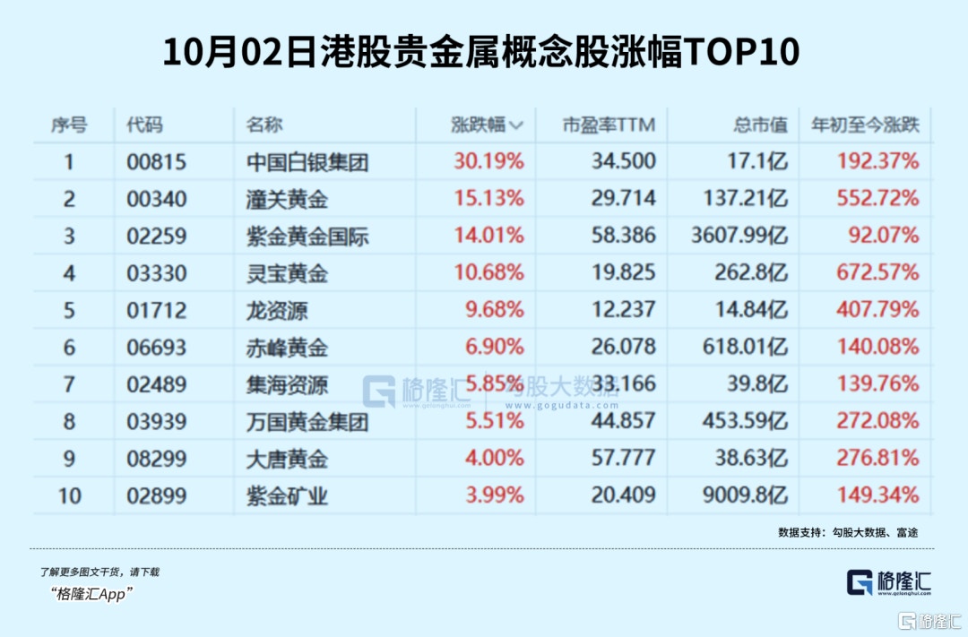 漲超62% 比黃金還猛！ 白銀瘋漲之謎