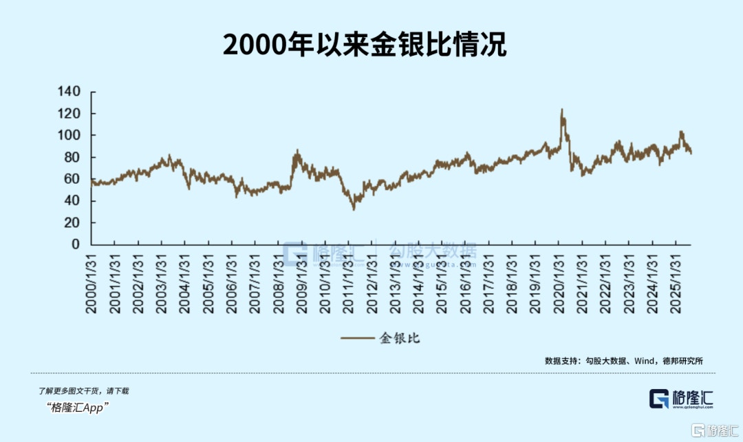 涨超62% 比黄金还猛！ 白银疯涨之谜