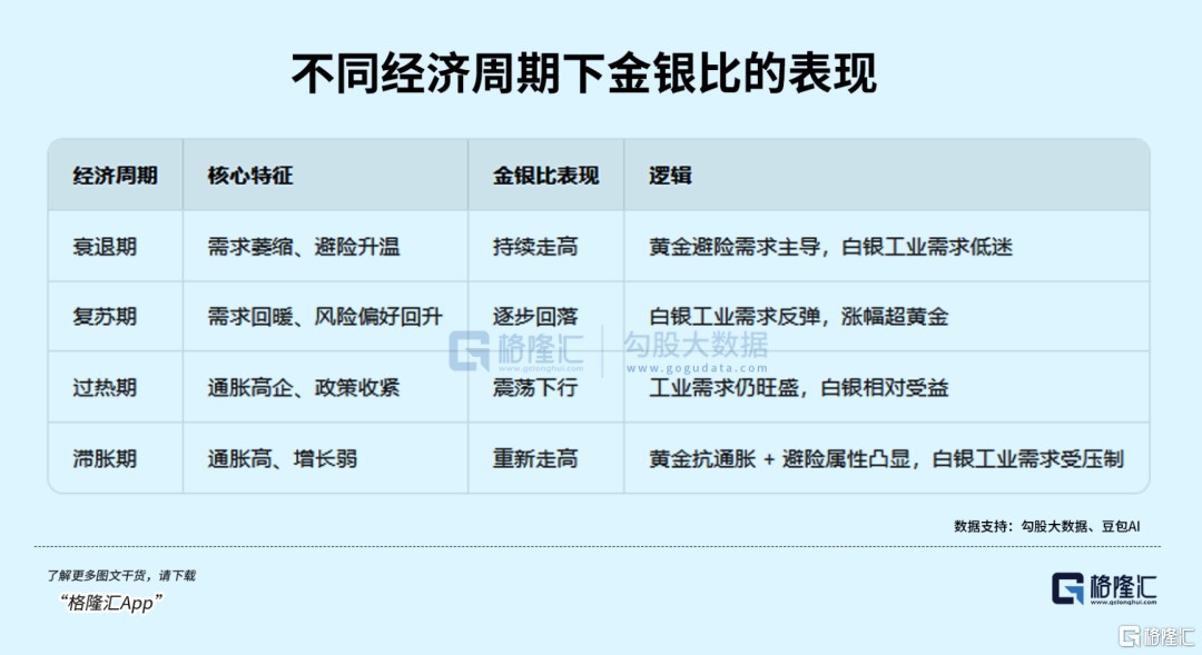 涨超62% 比黄金还猛！ 白银疯涨之谜