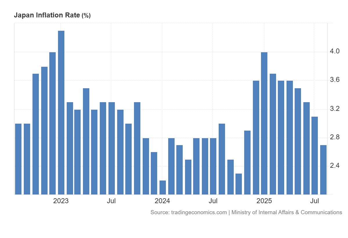 日本股巿狂飙5%日圆暴跌高市早苗的“死穴”在日债| 点经