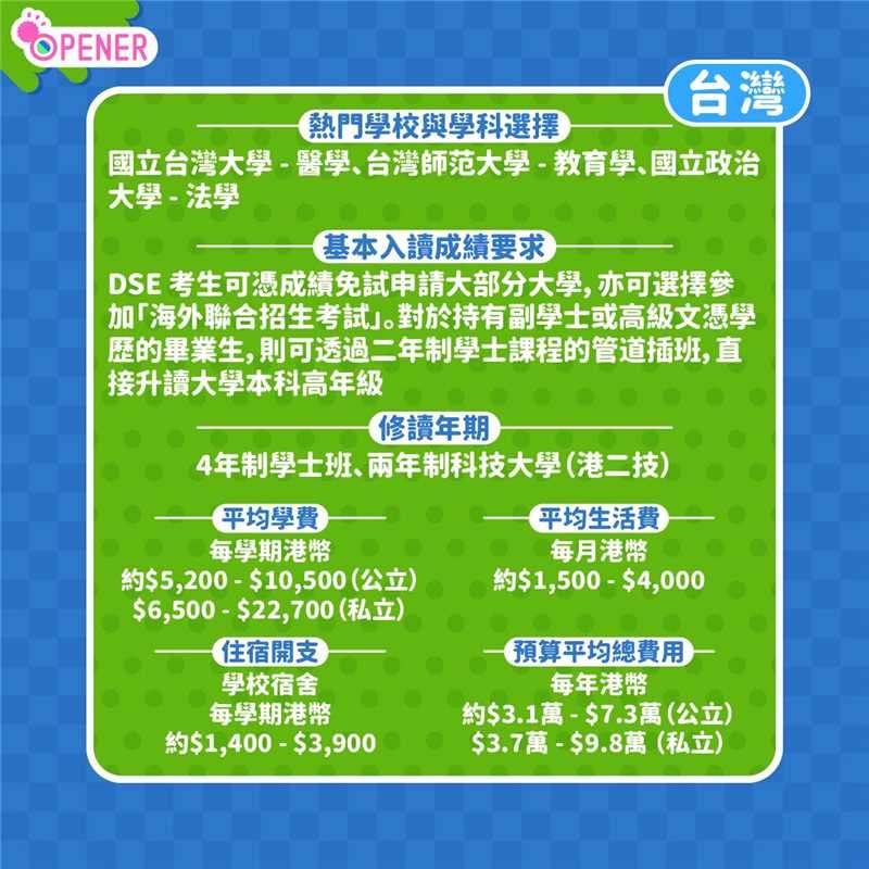 海外升学2025 | 香港人留学11个大热地点开支一览德国免学费